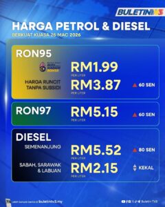 Harga minyak petrol, diesel terus melonjak