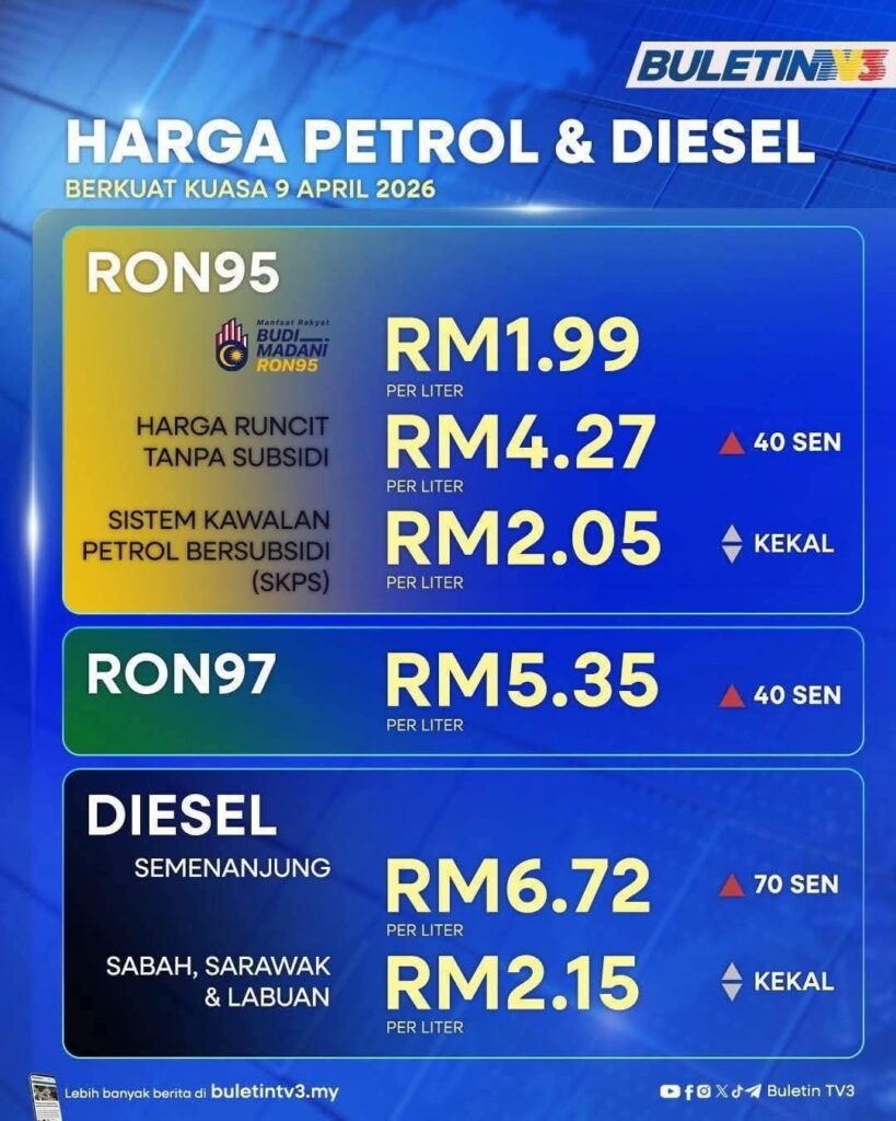 Minyak petrol dan diesel naik lagi