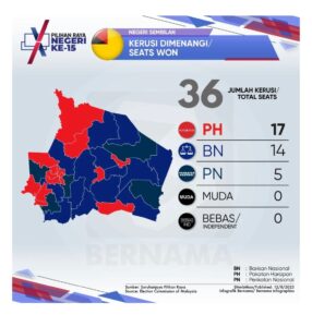 14 ADUN BN tarik sokongan terhadap MB Negeri Sembilan